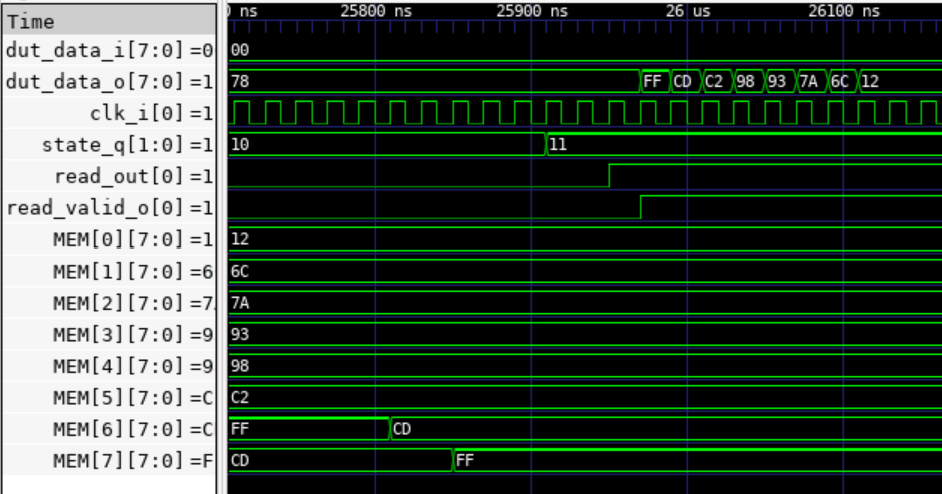 Output of Sorter