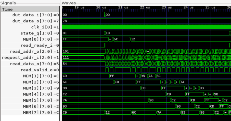 Sorting Memory with Insertion Sort
