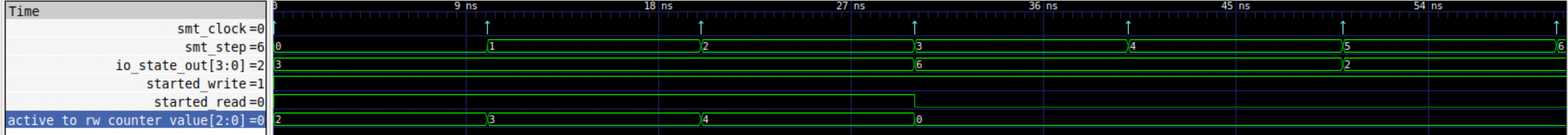 Still Failed! Why is the active to rw counter counting???